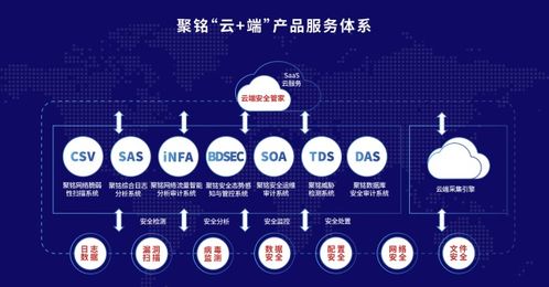 聚铭网络完成B轮融资，网络安全托管服务迈入发展快车道